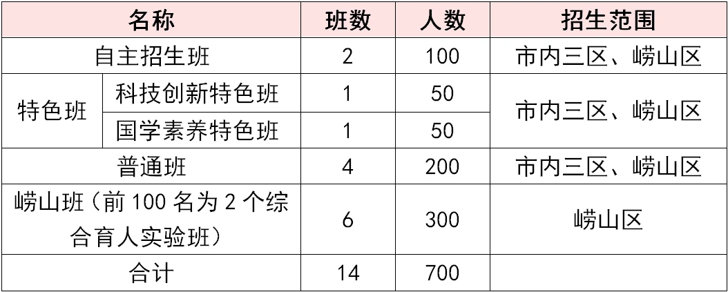 小学生篮球训练计划方案表_2